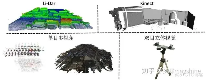 基于图像的三维模型重建——基础介绍_点云_02